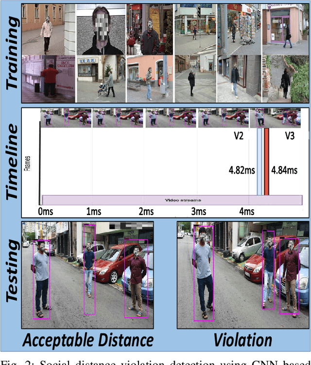 Figure 2 for New Normal: Cooperative Paradigm for Covid-19 Timely Detection and Containment using Internet of Things and Deep Learning