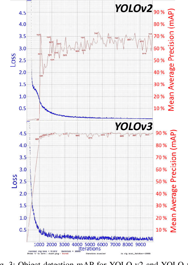 Figure 3 for New Normal: Cooperative Paradigm for Covid-19 Timely Detection and Containment using Internet of Things and Deep Learning