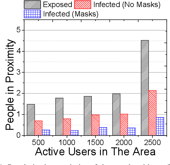 Figure 4 for New Normal: Cooperative Paradigm for Covid-19 Timely Detection and Containment using Internet of Things and Deep Learning