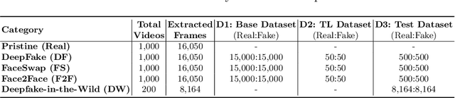Figure 2 for TAR: Generalized Forensic Framework to Detect Deepfakes using Weakly Supervised Learning