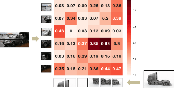 Figure 1 for CDTrans: Cross-domain Transformer for Unsupervised Domain Adaptation