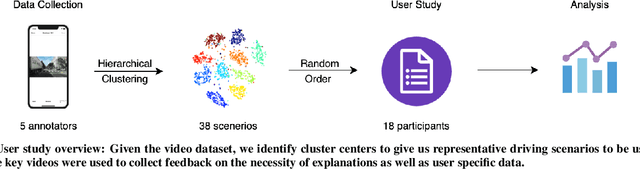 Figure 1 for To Explain or Not to Explain: A Study on the Necessity of Explanations for Autonomous Vehicles