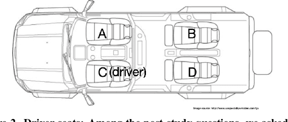 Figure 3 for To Explain or Not to Explain: A Study on the Necessity of Explanations for Autonomous Vehicles