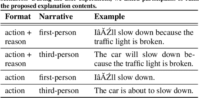 Figure 2 for To Explain or Not to Explain: A Study on the Necessity of Explanations for Autonomous Vehicles