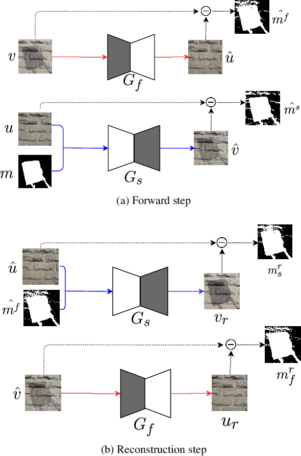 Figure 1 for Self-Supervised Shadow Removal
