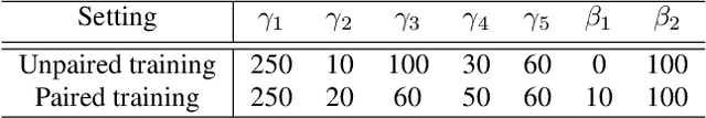 Figure 2 for Self-Supervised Shadow Removal