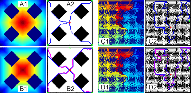 Figure 3 for Generation of Paths in a Maze using a Deep Network without Learning