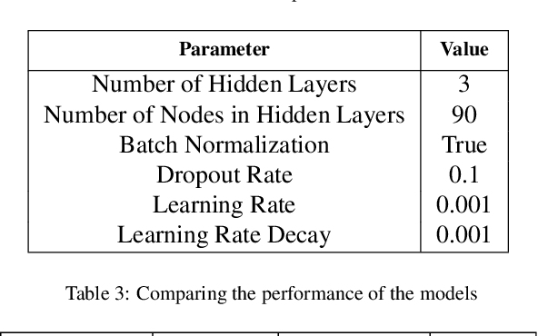 Figure 4 for Decoding pedestrian and automated vehicle interactions using immersive virtual reality and interpretable deep learning