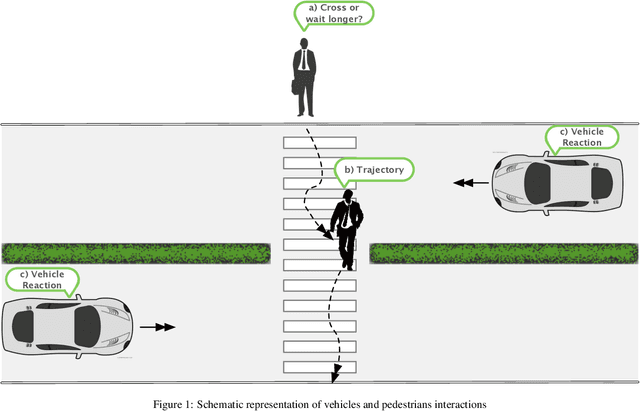Figure 1 for Decoding pedestrian and automated vehicle interactions using immersive virtual reality and interpretable deep learning