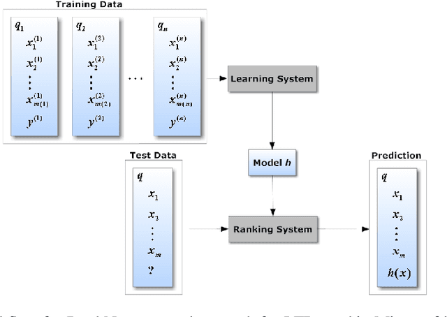 Figure 1 for Listwise Learning to Rank with Deep Q-Networks