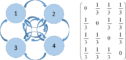 Figure 1 for Markov Chain Neural Networks