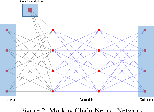 Figure 2 for Markov Chain Neural Networks