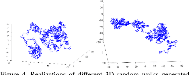 Figure 4 for Markov Chain Neural Networks
