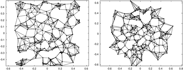 Figure 1 for A common variable minimax theorem for graphs