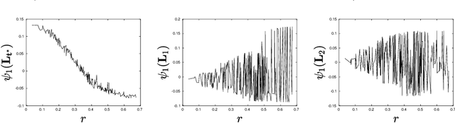 Figure 3 for A common variable minimax theorem for graphs