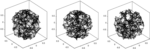 Figure 4 for A common variable minimax theorem for graphs