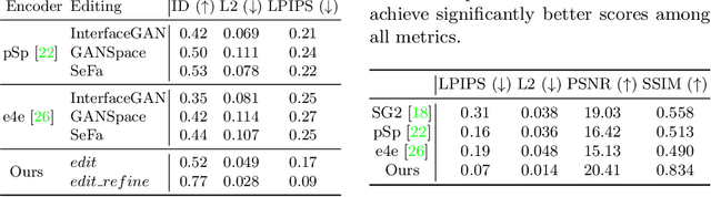 Figure 3 for Expanding the Latent Space of StyleGAN for Real Face Editing