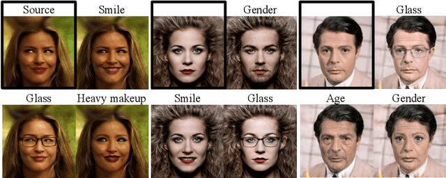Figure 1 for Expanding the Latent Space of StyleGAN for Real Face Editing