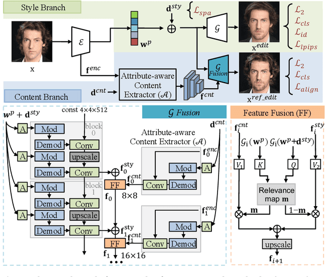 Figure 2 for Expanding the Latent Space of StyleGAN for Real Face Editing