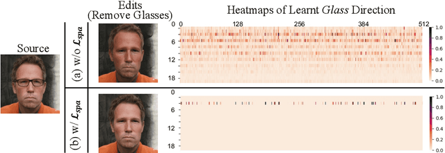 Figure 4 for Expanding the Latent Space of StyleGAN for Real Face Editing