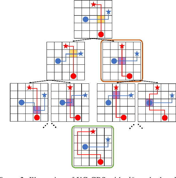 Figure 2 for Conflict-Based Search for Explainable Multi-Agent Path Finding