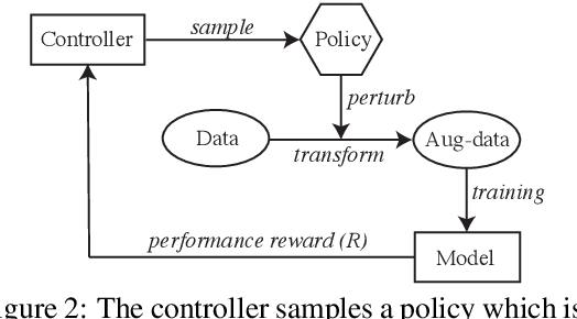 Figure 3 for Automatically Learning Data Augmentation Policies for Dialogue Tasks