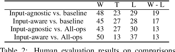 Figure 4 for Automatically Learning Data Augmentation Policies for Dialogue Tasks