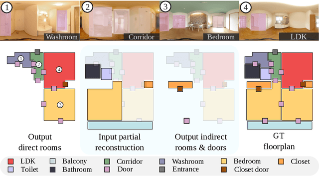 Figure 2 for Extreme Floorplan Reconstruction by Structure-Hallucinating Transformer Cascades