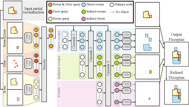 Figure 4 for Extreme Floorplan Reconstruction by Structure-Hallucinating Transformer Cascades