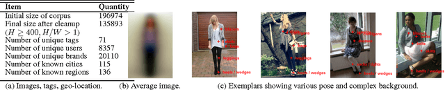 Figure 3 for Large Scale Visual Recommendations From Street Fashion Images