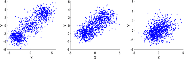 Figure 1 for An Adaptive EM Accelerator for Unsupervised Learning of Gaussian Mixture Models