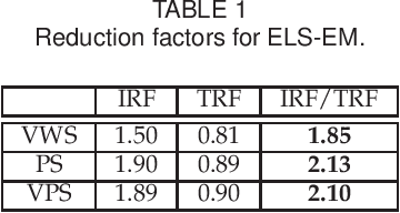 Figure 2 for An Adaptive EM Accelerator for Unsupervised Learning of Gaussian Mixture Models