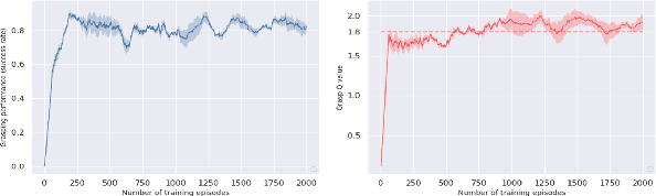 Figure 4 for Efficient learning of goal-oriented push-grasping synergy in clutter