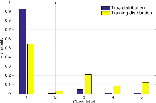 Figure 1 for 3D Convolutional Neural Networks for Brain Tumor Segmentation: A Comparison of Multi-resolution Architectures