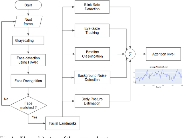 Figure 1 for Real-time Attention Span Tracking in Online Education