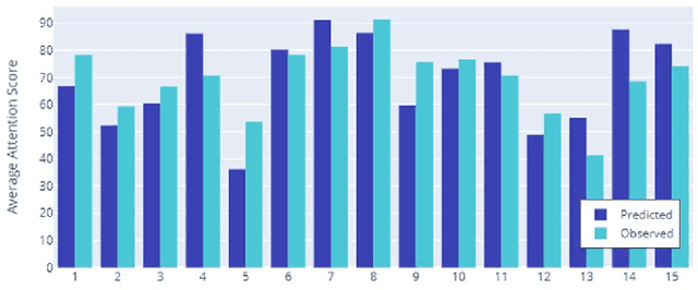 Figure 2 for Real-time Attention Span Tracking in Online Education