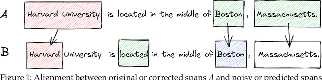Figure 2 for Annotation Error Detection: Analyzing the Past and Present for a More Coherent Future