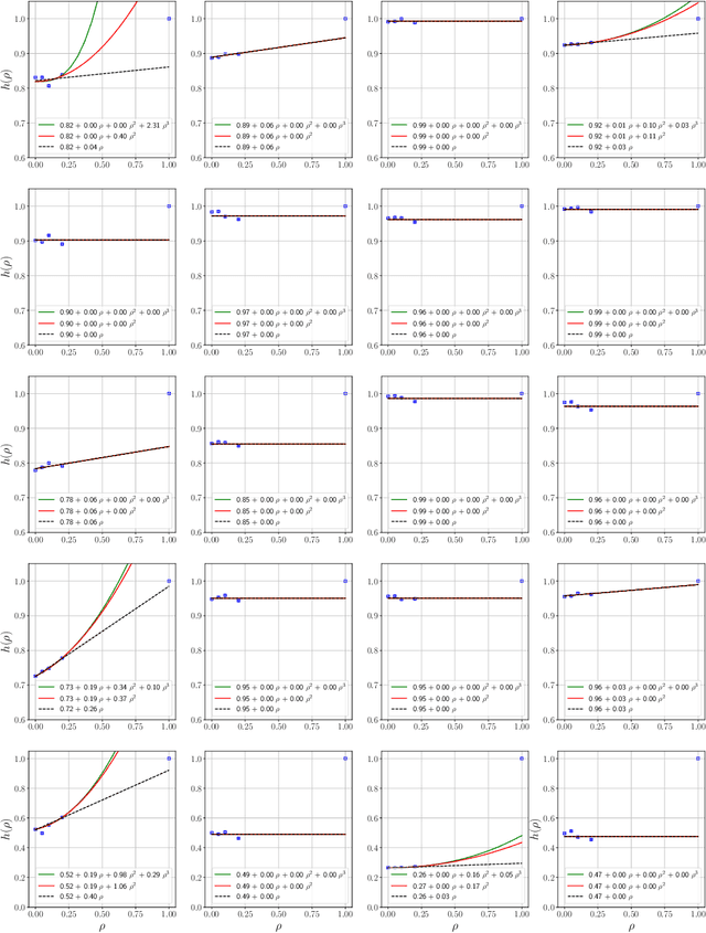Figure 4 for Understanding Influence Functions and Datamodels via Harmonic Analysis