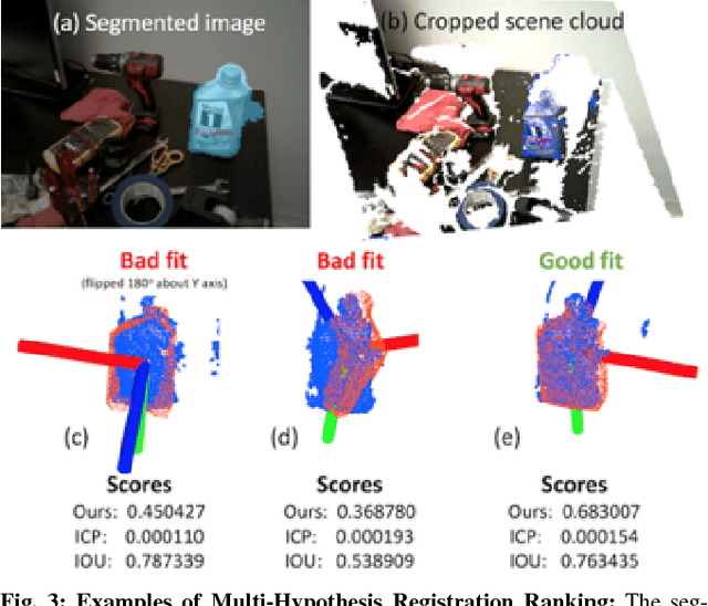 Figure 3 for SegICP: Integrated Deep Semantic Segmentation and Pose Estimation