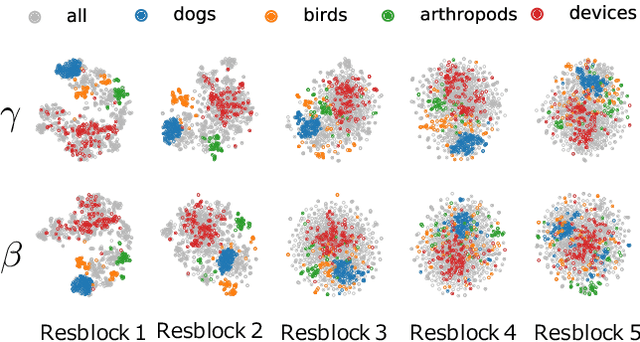 Figure 2 for Image Generation from Small Datasets via Batch Statistics Adaptation