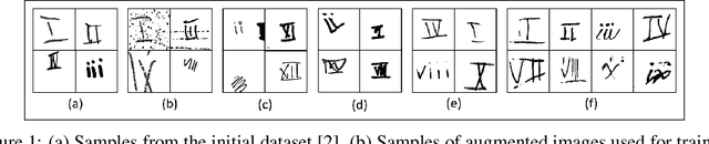 Figure 1 for A Data-Centric Approach for Training Deep Neural Networks with Less Data