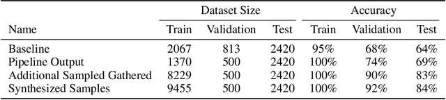 Figure 4 for A Data-Centric Approach for Training Deep Neural Networks with Less Data