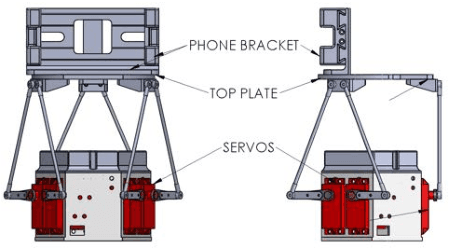 Figure 3 for SPRITE: Stewart Platform Robot for Interactive Tabletop Engagement