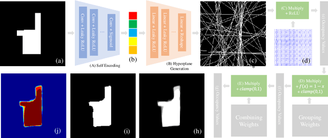 Figure 1 for Transferable End-to-end Room Layout Estimation via Implicit Encoding