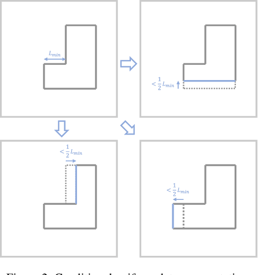 Figure 3 for Transferable End-to-end Room Layout Estimation via Implicit Encoding
