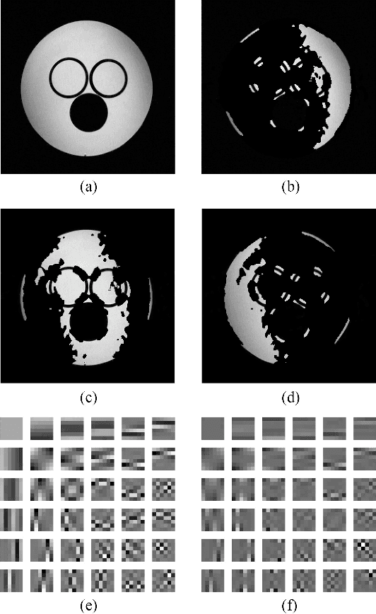 Figure 3 for Data-Driven Learning of a Union of Sparsifying Transforms Model for Blind Compressed Sensing