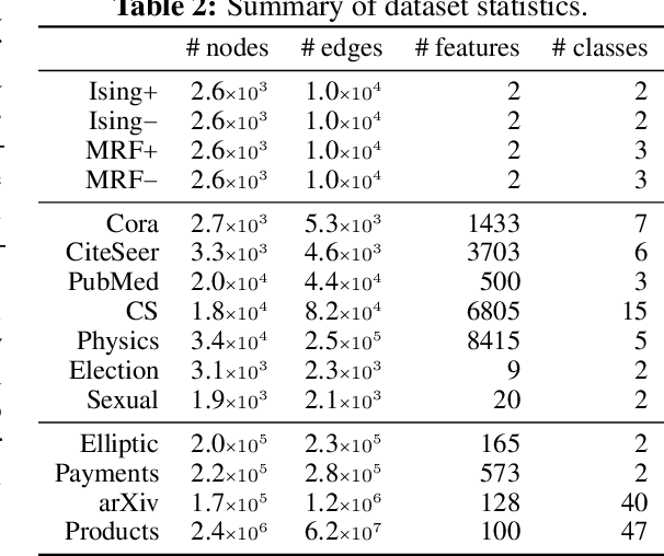 Figure 2 for Graph Belief Propagation Networks