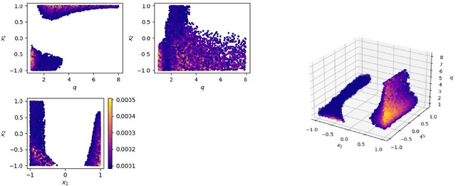 Figure 2 for Deep Residual Error and Bag-of-Tricks Learning for Gravitational Wave Surrogate Modeling