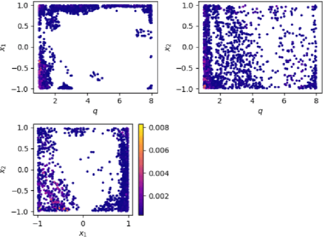 Figure 4 for Deep Residual Error and Bag-of-Tricks Learning for Gravitational Wave Surrogate Modeling