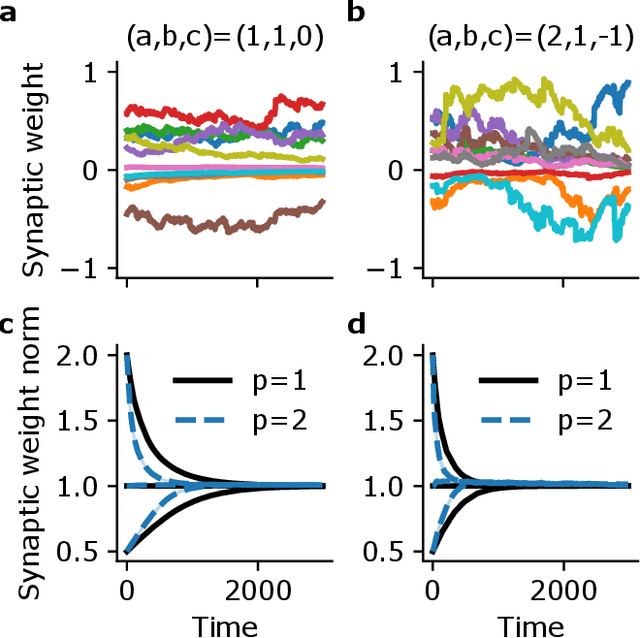 Figure 4 for Tensor decomposition of higher-order correlations by nonlinear Hebbian plasticity